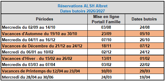 Tableau_réservations_ALSH.jpeg