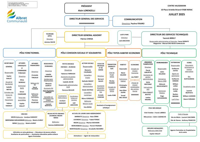DE 048 2025 rh modification organigramme ac 20250709 DELIB annexe page 0001