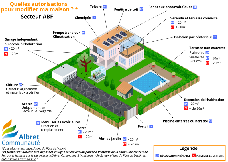 Albret communaute URBA autorisation travaux abf 20260527 SCHEMA